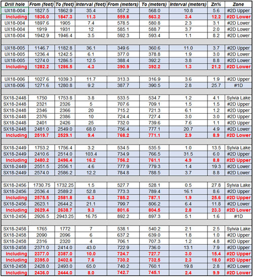 2019-01-16-ti-table1_sm.jpg