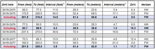 2019-11-21-ti-table1-sm.jpg