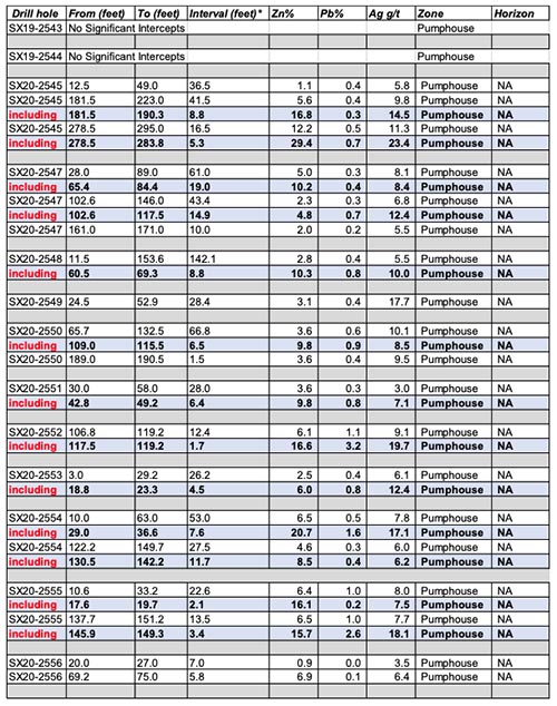 2020-03-02-ti-rev-table1-sm.jpg