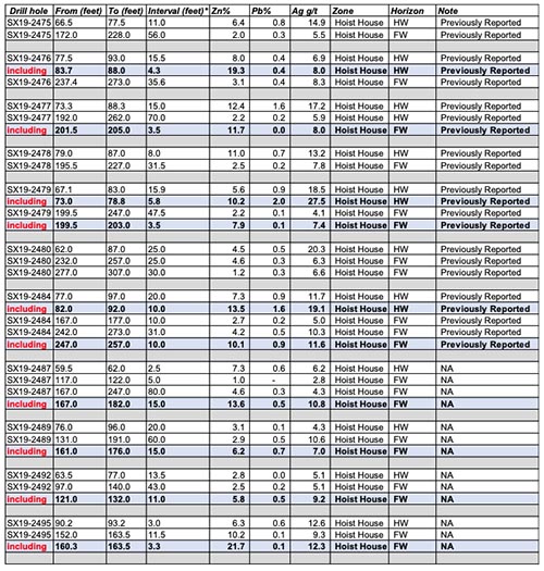 2020-03-02-ti-rev-table2a-sm.jpg