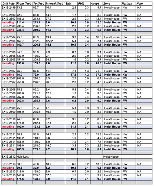 2020-03-02-ti-rev-table2b-sm.jpg