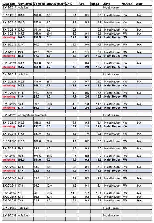 2020-03-02-ti-rev-table2c-sm.jpg