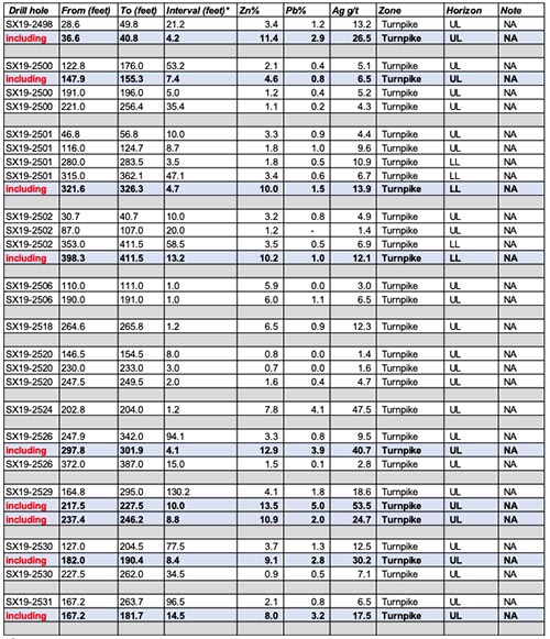 2020-03-02-ti-rev-table3b-sm.jpg