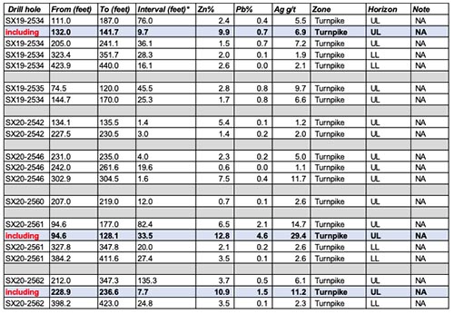 2020-03-02-ti-rev-table3c-sm.jpg