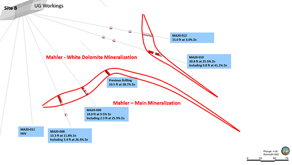 Site B Cross-section of Mahler Definition Drilling (Looking NE)