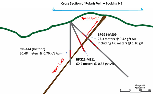 Figure 3 - Cross section of Polaris Vein (Looking NE)