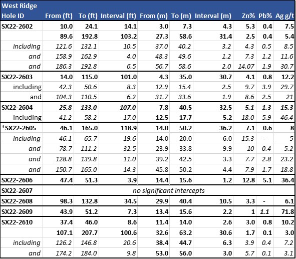 Table 1