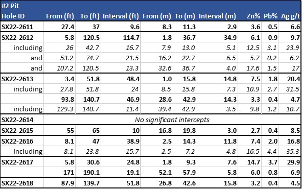 Table 2